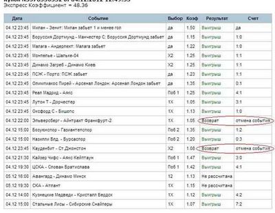 Большие экспрессы. Экспресс выигрыши. Самые большие коэффициенты в ставках. Коэффициент выигрыша. Самые большие коэффициенты в букмекерских конторах.